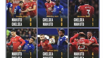 Hasil imbang semalam mengurangi rentetan hasil imbang sebelumnya antara MU melawan Chelsea. Foto: X.com