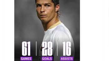 Garnacho dinilai tidak setara Ronaldo yang sudah sangat hebat saat muda. Foto: X.com