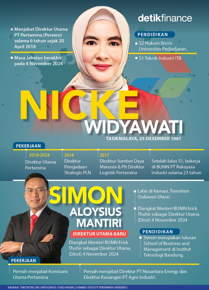 Profil Dirut Baru dan Mantan Dirut Pertamina