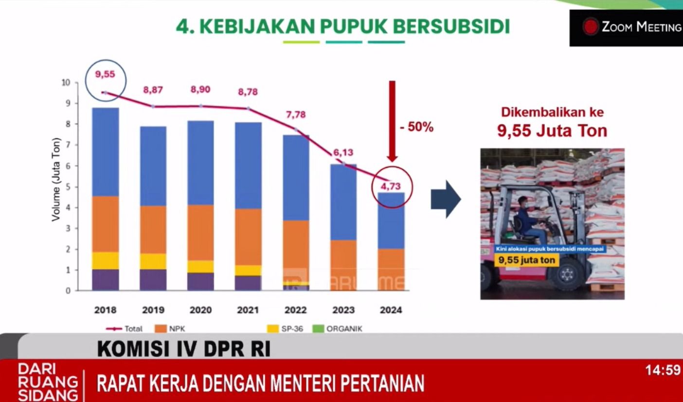 Kebijakan Pupuk Bersubsidi, paparan Mentan Amran saat Rapat Kerja dengan Komisi IV DPR, Selasa (5/11/2024). (Tangkapan layar Youtube DPR RI)