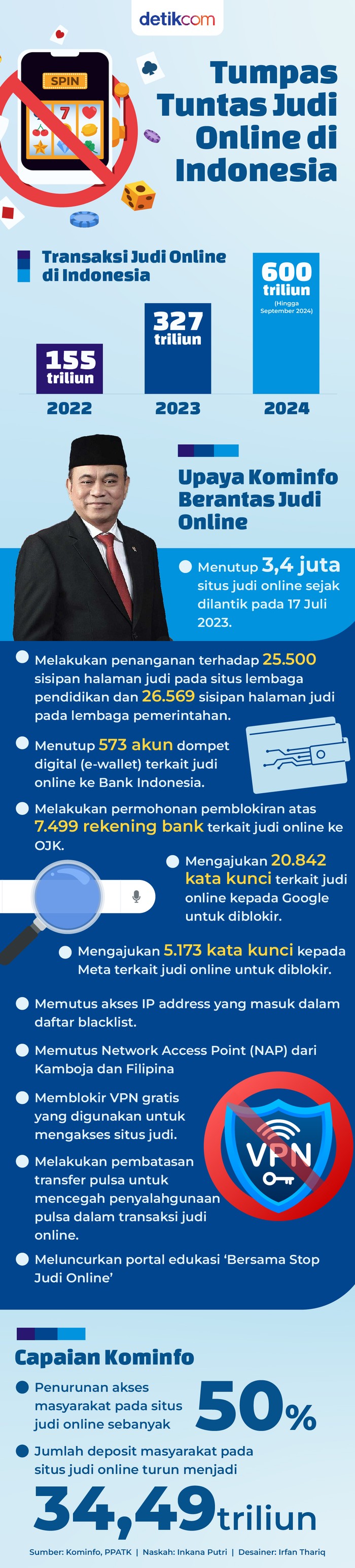 Kominfo Kominfo
