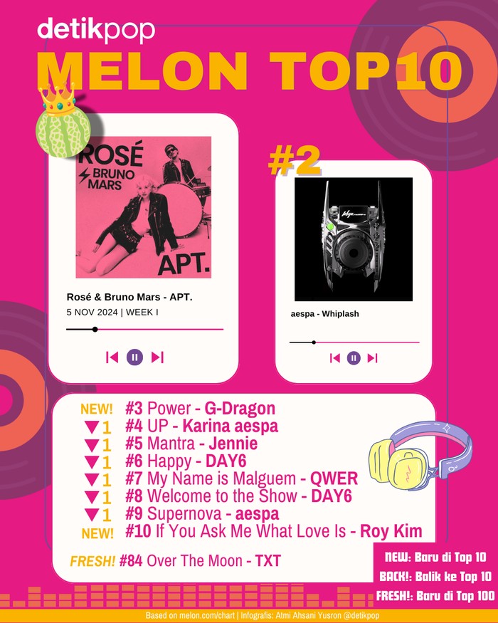 Melon Top 10 Chart Melon Top 10 edisi pekan pertama November, Selasa (5/11/2024).