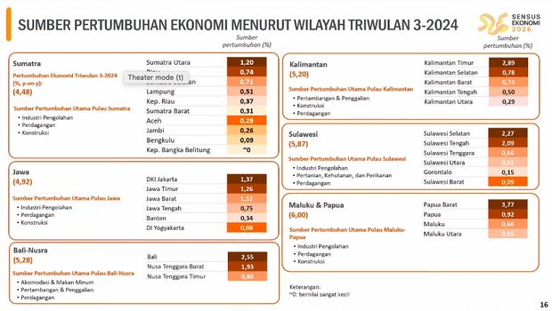 Rilis BPS Selasa (5/11/2024). (Tangkapan Layar Youtube BPS Statistic)