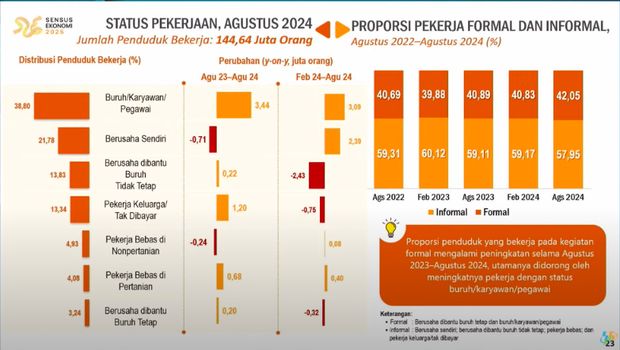 Rilis BPS Selasa (5/11/2024). (Tangkapan Layar Youtube BPS Statistic)