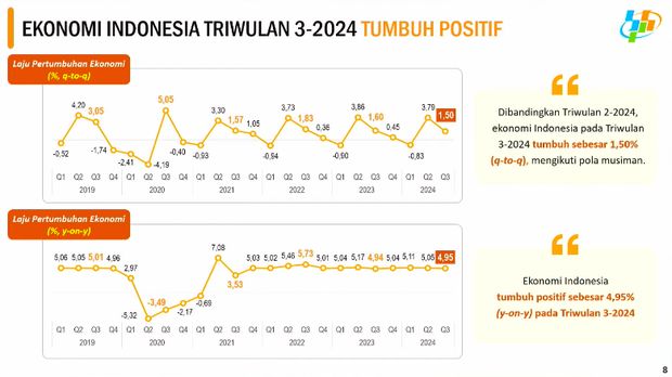 Rilis BPS Selasa (5/11/2024). (Tangkapan Layar Youtube BPS Statistic)