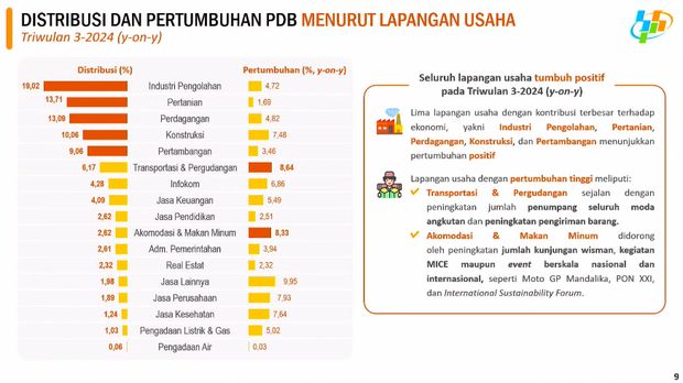 Rilis BPS Selasa (5/11/2024). (Tangkapan Layar Youtube BPS Statistic)