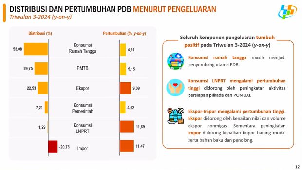 Rilis BPS Selasa (5/11/2024). (Tangkapan Layar Youtube BPS Statistic)