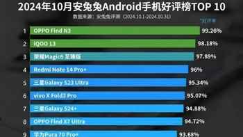 Berikut daftar lengkapnya... Foto: Antutu