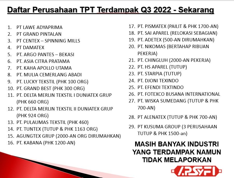 Daftar Perusahaan TPT Tutup sejak Q3 Tahun 2022 hingga Sekarang