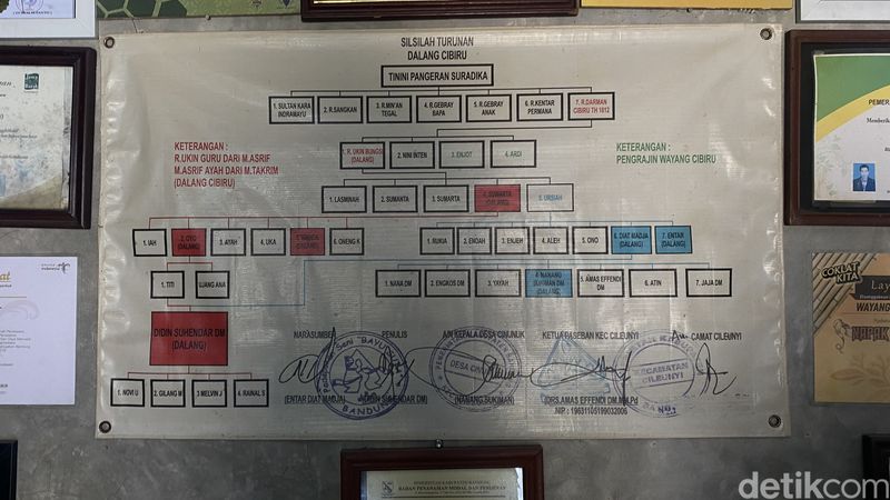 Pementasan kesenian wayang golek oleh dalang Dadan Sunandar Sunarya yang merupakan anak dari Asep Sunandar Sunarya di Kampus Universitas Pendidikan Indonesia, Kota Bandung. Jumat (25/10/2024).
