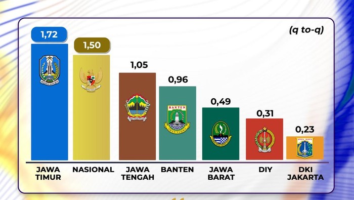 Pemprov Jatim