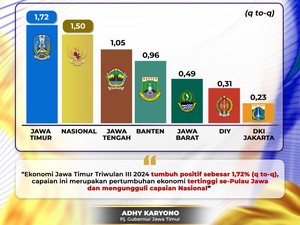 Jelang Akhir Tahun 2024, Ekonomi Jawa Timur Tumbuh Positif
