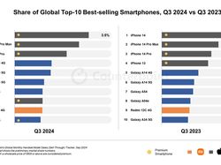 10 HP Terlaris di Dunia Pada Q3 2024, Ada yang Kamu Pakai?