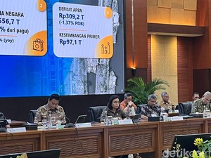 Realisasi Pajak Rp 1.517 T, Baru 76,3% dari Target