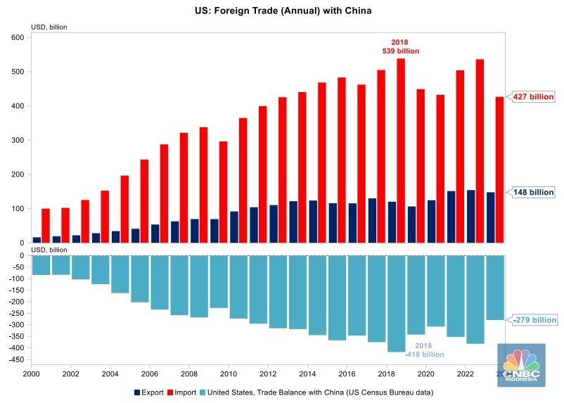  Macrobond, UOB Global Economics & Markets Research