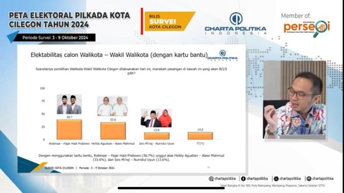 Survei Charta Politika terkait Pilkada Cilegon