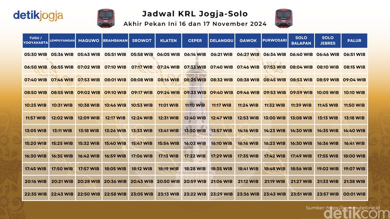 Jadwal KRL Jogja-Solo Akhir Pekan Ini 16 dan 17 November 2024