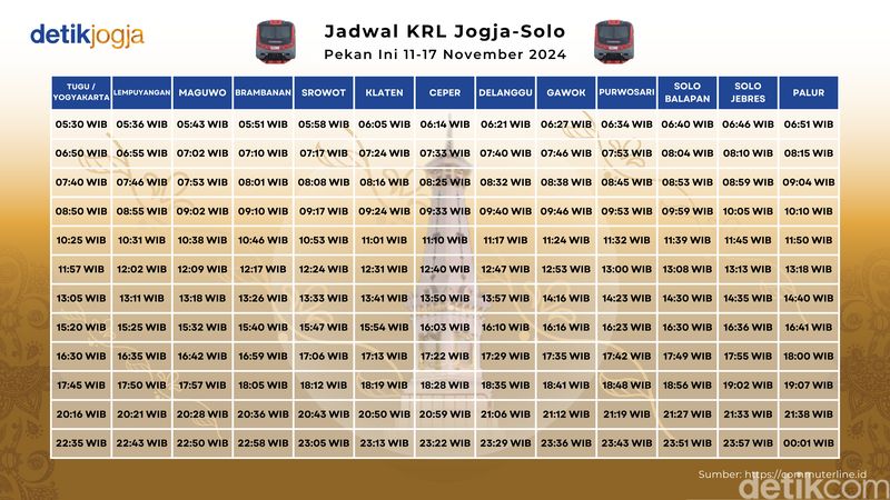 Jadwal KRL Jogja-Solo Pekan Ini 11-17 November 2024