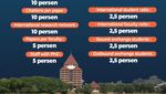 Infografis: Ini Dia 15 Kampus Terbaik di Indonesia Versi QS AUR 2025
