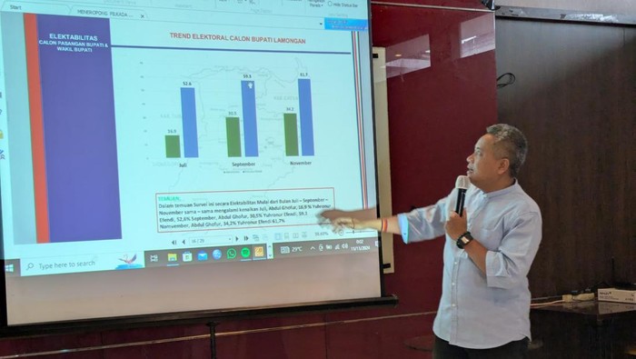ARCI rilis hasil survei terbaru Pilbup Lamongan