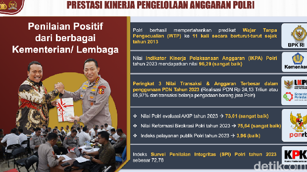 Paparan Kapolri di Raker Komisi III DPR