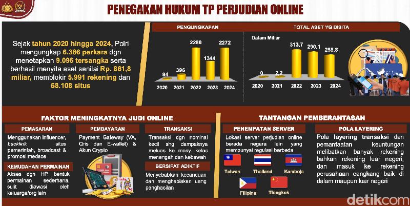 Paparan Kapolri di Rapat Komisi III DPR