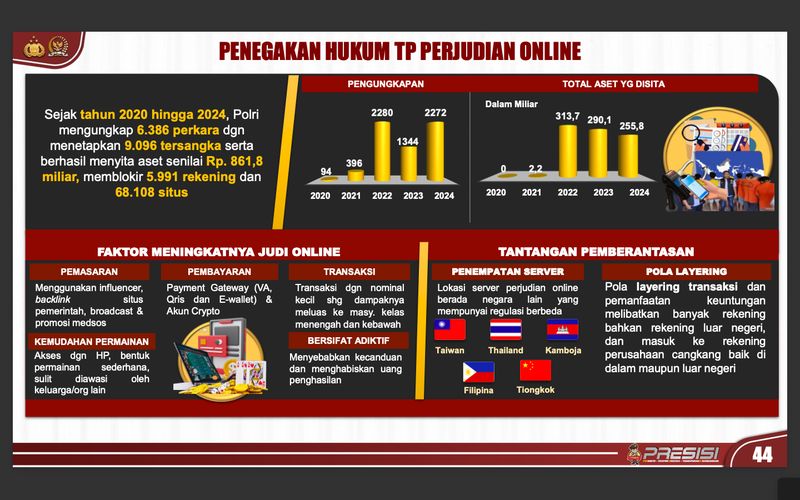 Pemaparan Kapolri Jenderal Sigit soal penanganan judi online.