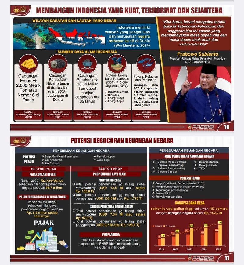 Potensi kebocoran anggaran yang dibeberkan Kapolri