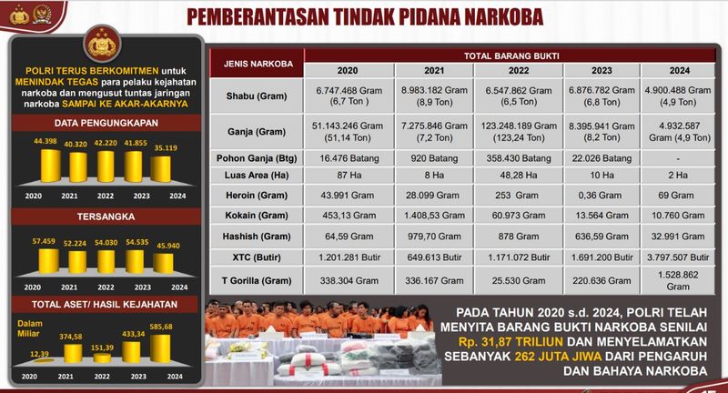 Tangkapan layar paparan Kapolri di Komisi III DPR (dok. Istimewa)