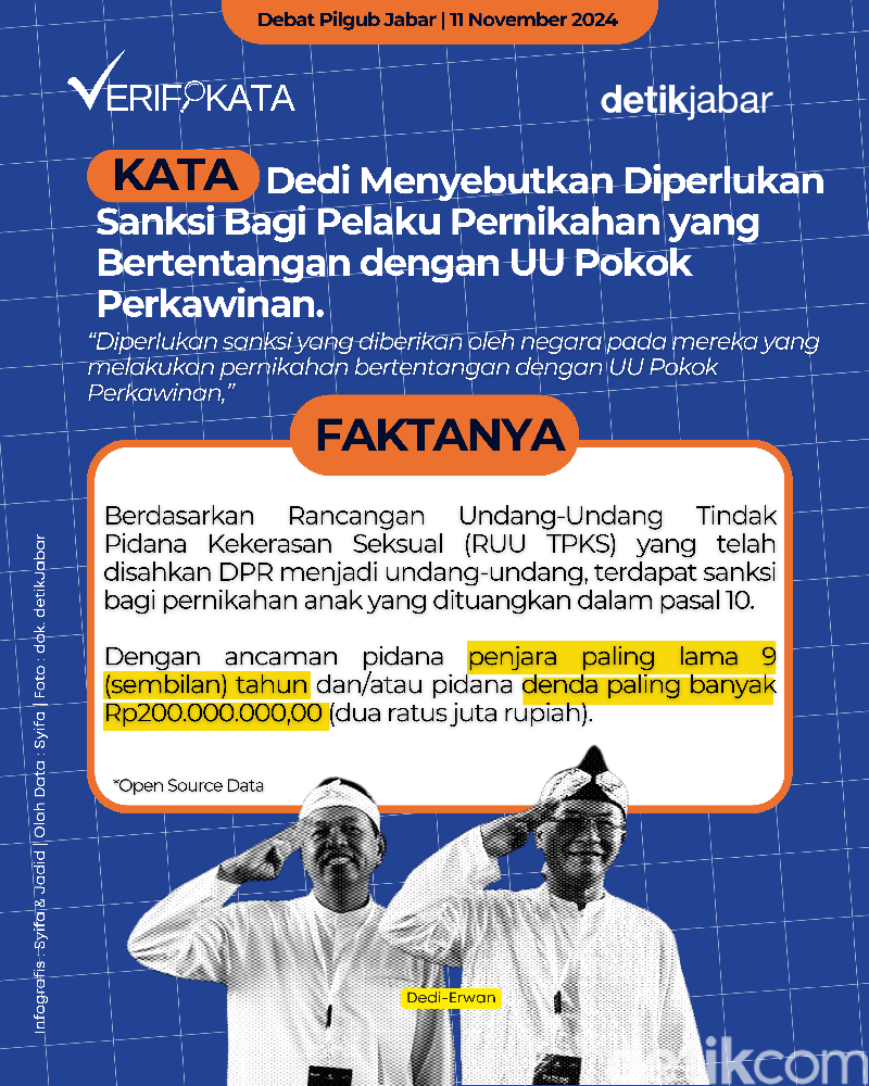 Verifikata Klaim Dedi soal diperlukan sanksi bagi pelaku pernikahan yang bertentangan dengan UU Pokok Pernikahan