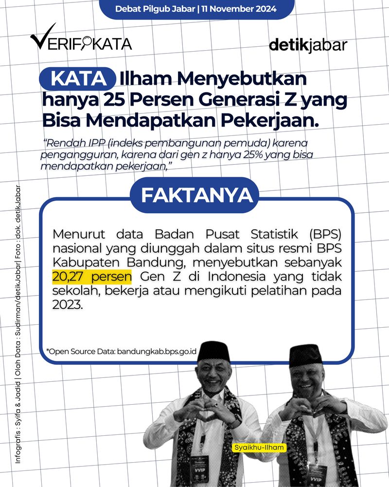 Verifikata klaim Ilham soal hanya 25 persen generasi Z yang bisa mendapatkan pekerjaan