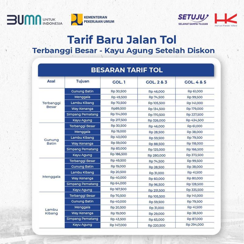 Tarif Tol Terbanggi Besar-Kayu Agung