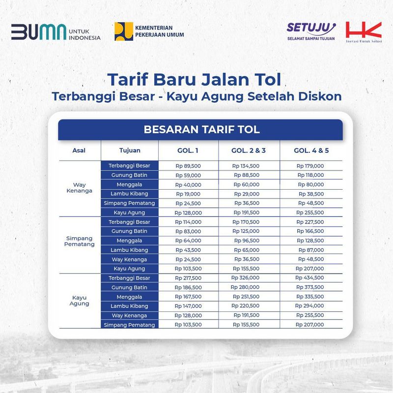 Tarif Tol Terbanggi Besar-Kayu Agung
