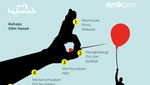 Hadits tentang Hasad dan Bahayanya, Naudzubilah Min Zaalik!
