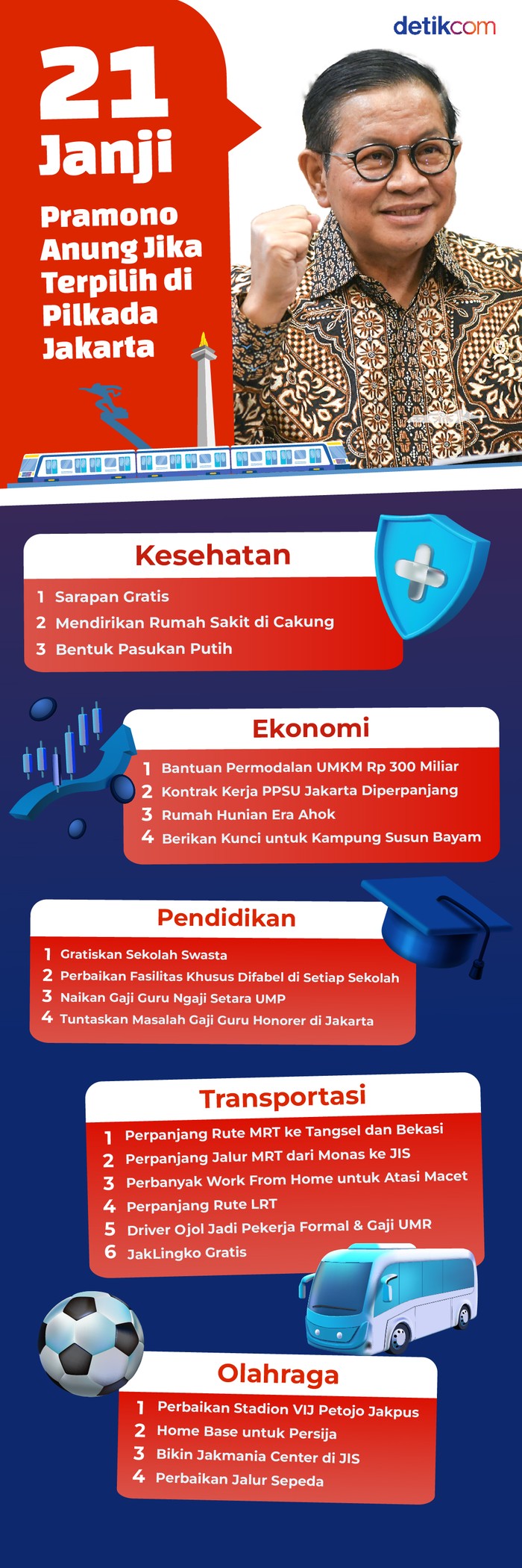 Infografis Pramono Anung Infografis Pramono Anung