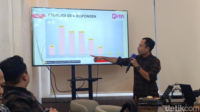 Direktur Eksekutif PUTIN Pahrudin memperlihatkan hasil survei calon Wali Kota-Wakil Wali Kota Palembang.