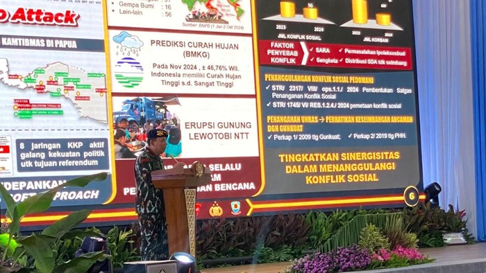 Kapolri Jenderal Listyo Sigit Prabowo