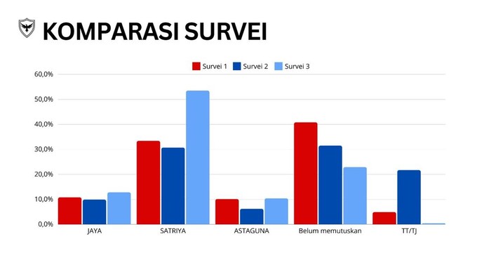 Raven Indonesia Strategic