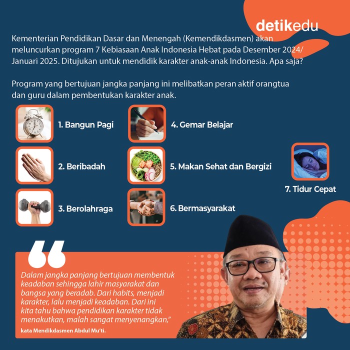 7 Kebiasaan Anak Indonesia Hebat