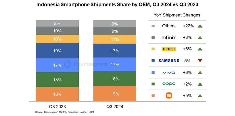 Conterpoint Q3 2024