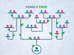 Family Tree (Pohon Keluarga) dalam Bahasa Inggris dan Contohnya