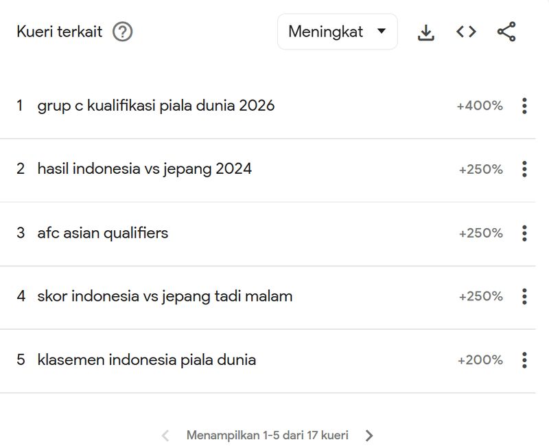 Timnas Indonesia vs Jepang dijadwalkan nanti malam di Stadion Utama GBK pukul 19.00 WIB. Netizen berdoa Timnas Indonesia bisa menang. Amin paling keras!