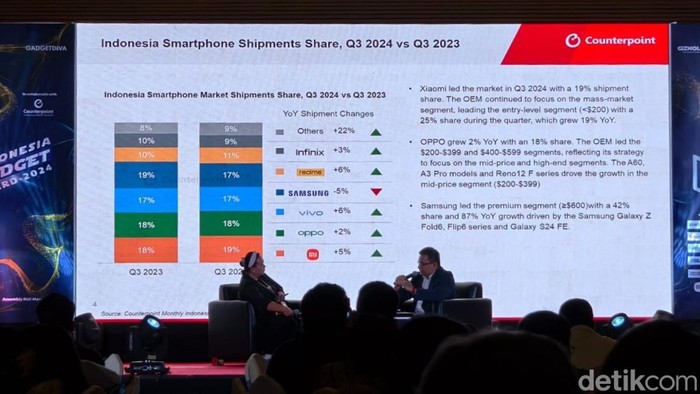 Pasar HP RI Q3 2024 Counterpoint