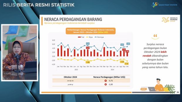 Rilis BPS, Jumat 15 November 2024. (Tangkapan layar BPS)