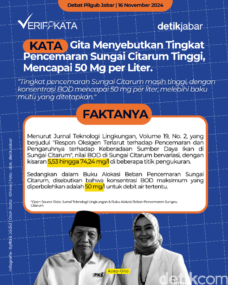 Gita Soroti Tingginya Pencemaran Sungai Citarum
