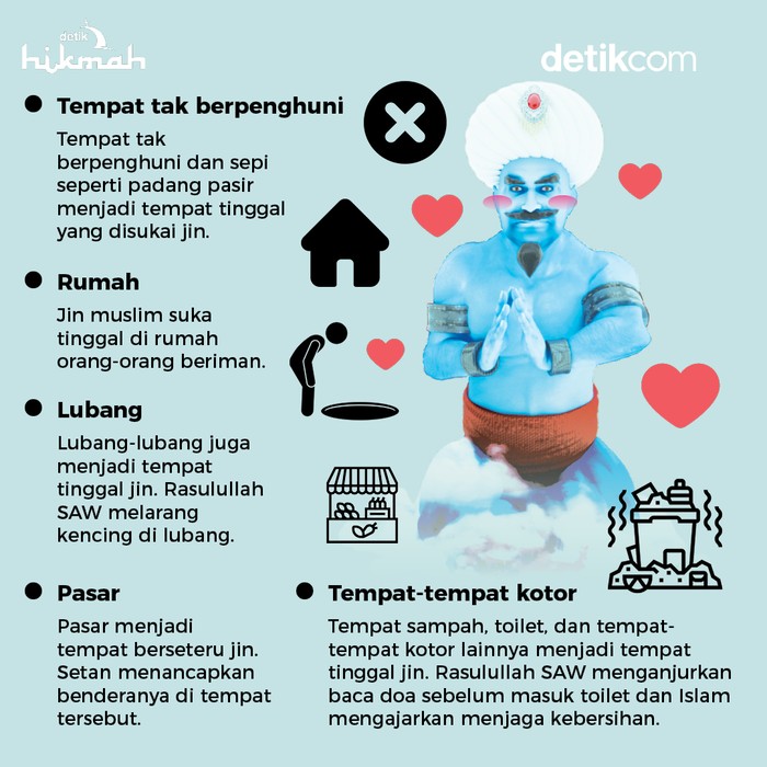 Infografis tempat yang disukai jin