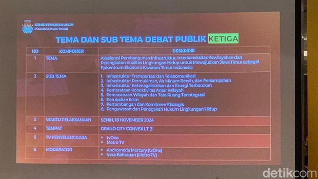 debat ketiga pilgub jatim 2024
