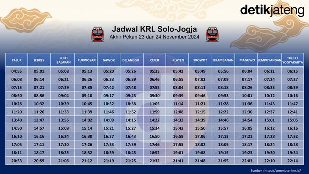 Jadwal KRL Solo-Jogja Akhir Pekan Ini 23 dan 24 November 2024