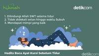 Foto: Tim infografis detikHikmah