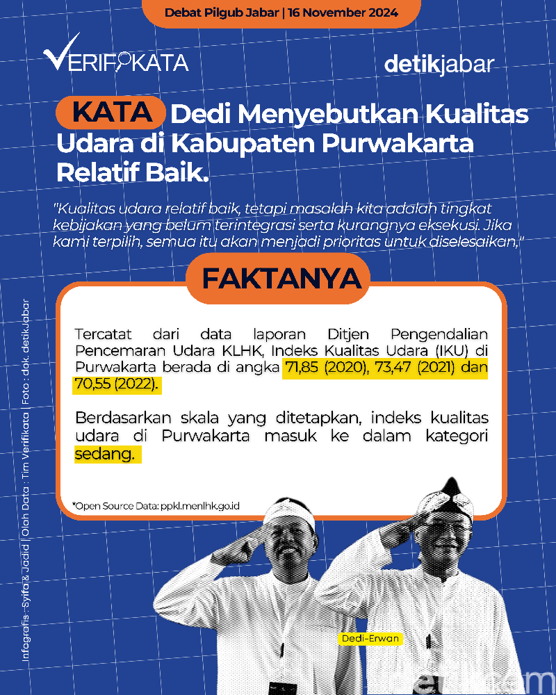 Verifikata Dedi Mulyadi soal kualitas udara di Purwakarta